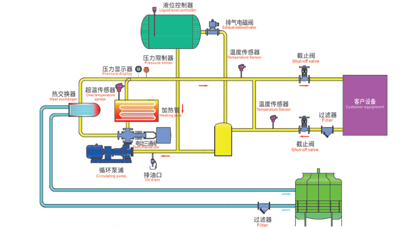 導(dǎo)熱油爐工作原理圖，一張圖看懂工作原理